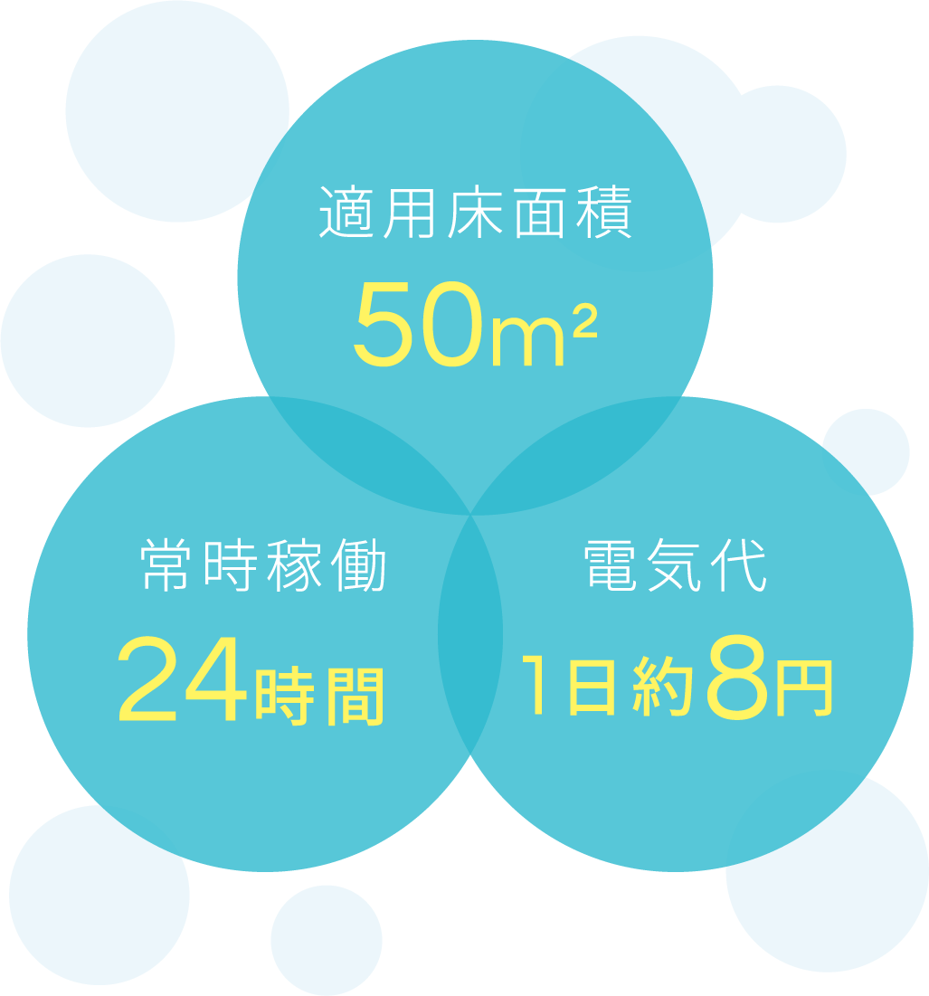 適用床面積50m² 常時稼働24時間 電気代1日約8円